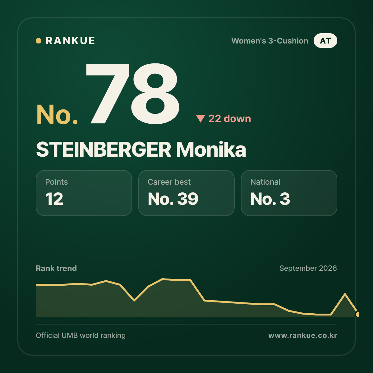 STEINBERGER Monika — No.78