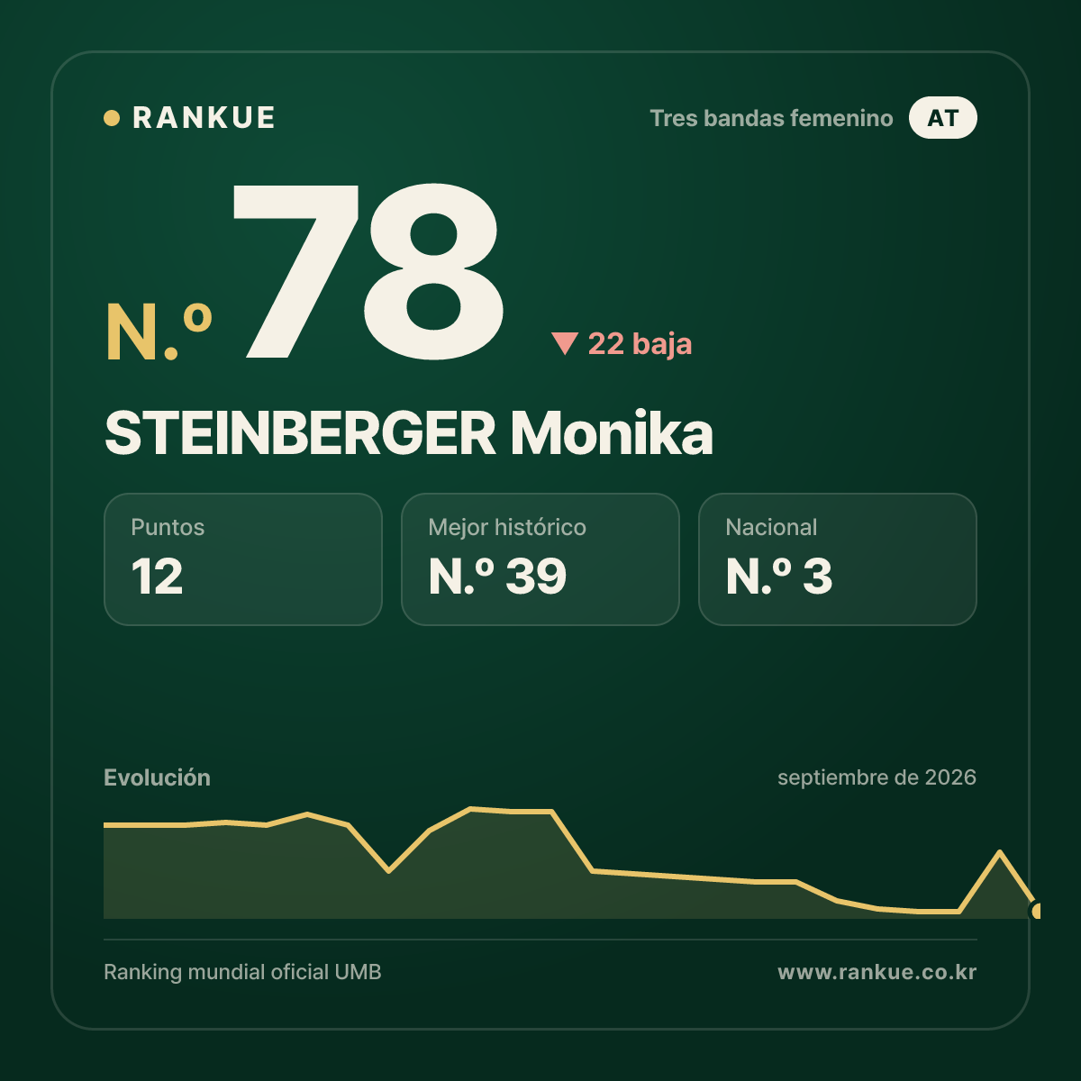 STEINBERGER Monika — N.º 78