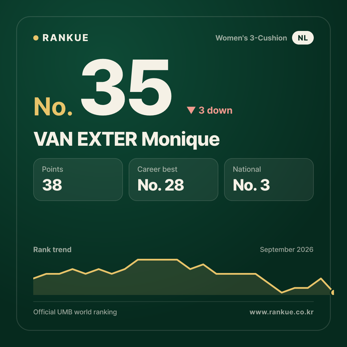 VAN EXTER Monique — No.35