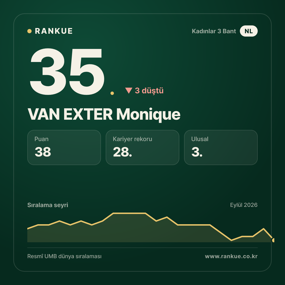 VAN EXTER Monique — 35.