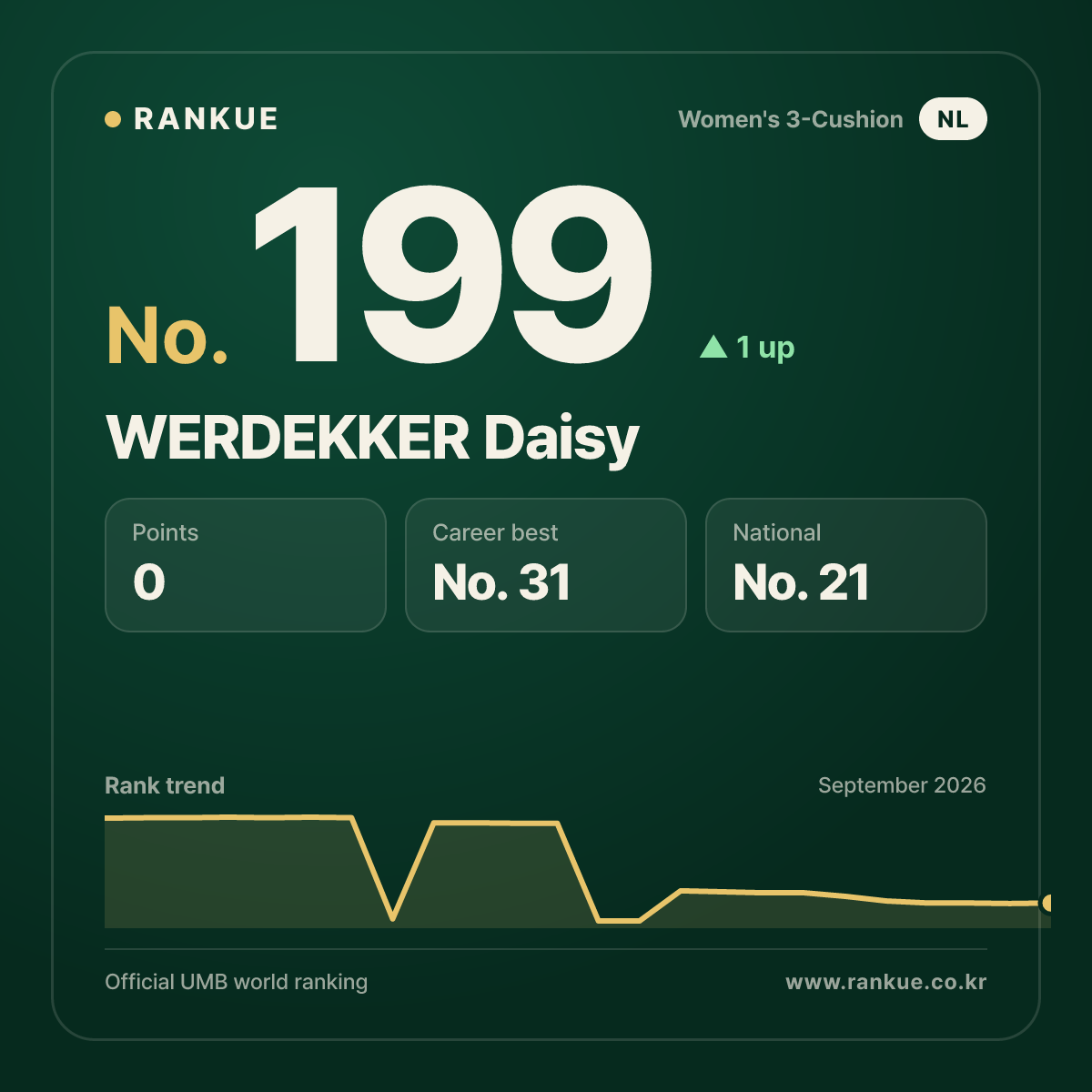 WERDEKKER Daisy — No.199