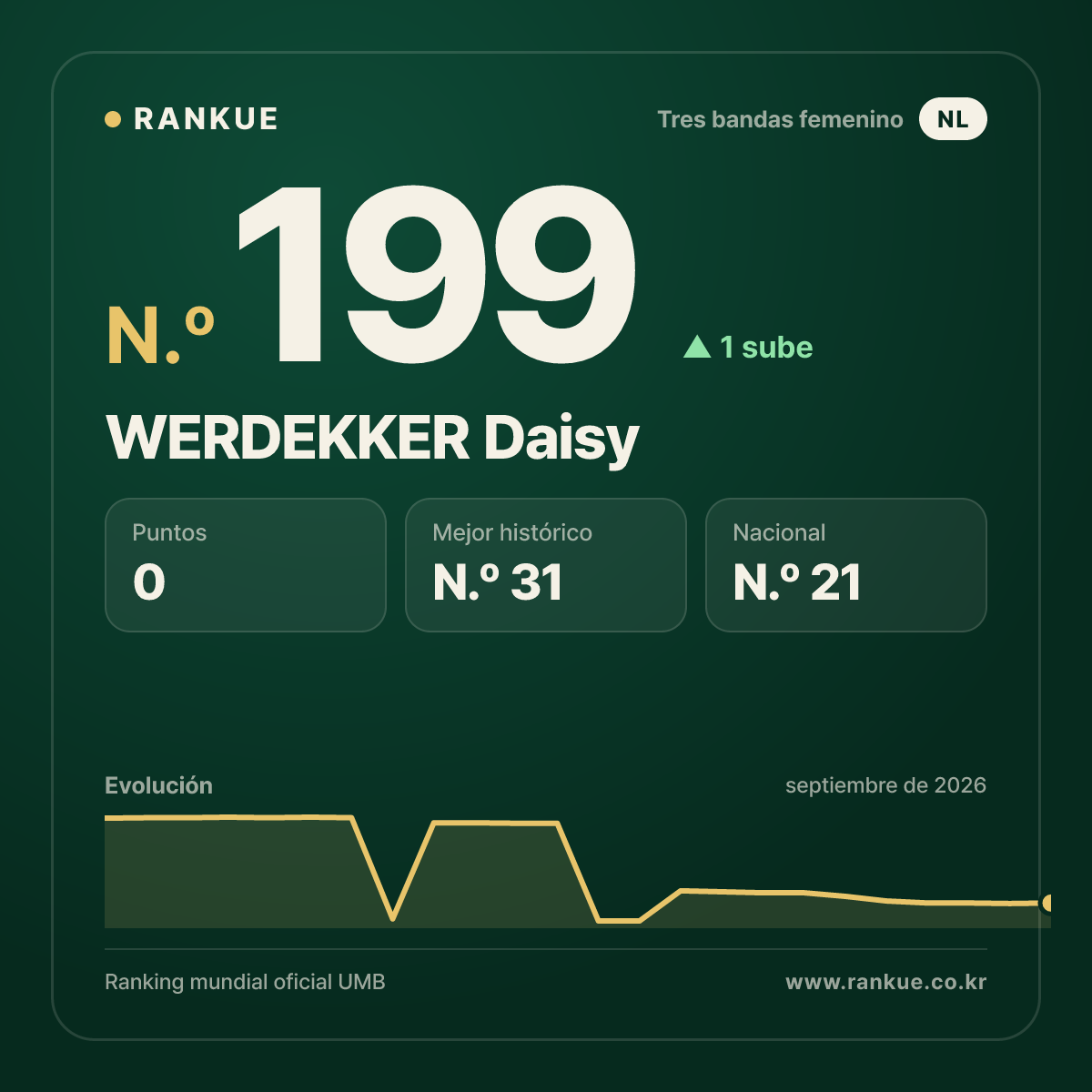 WERDEKKER Daisy — N.º 199