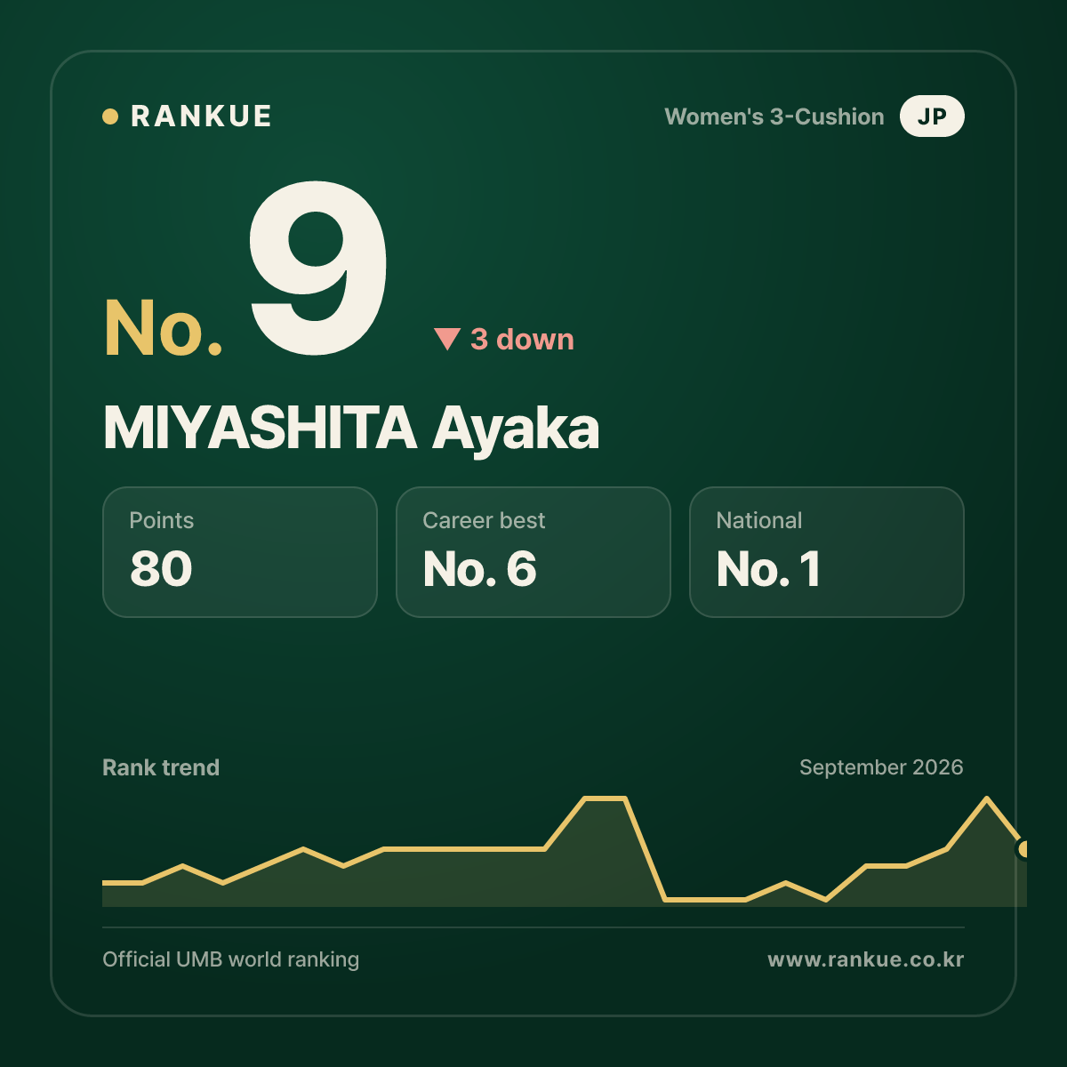 MIYASHITA Ayaka — No.9