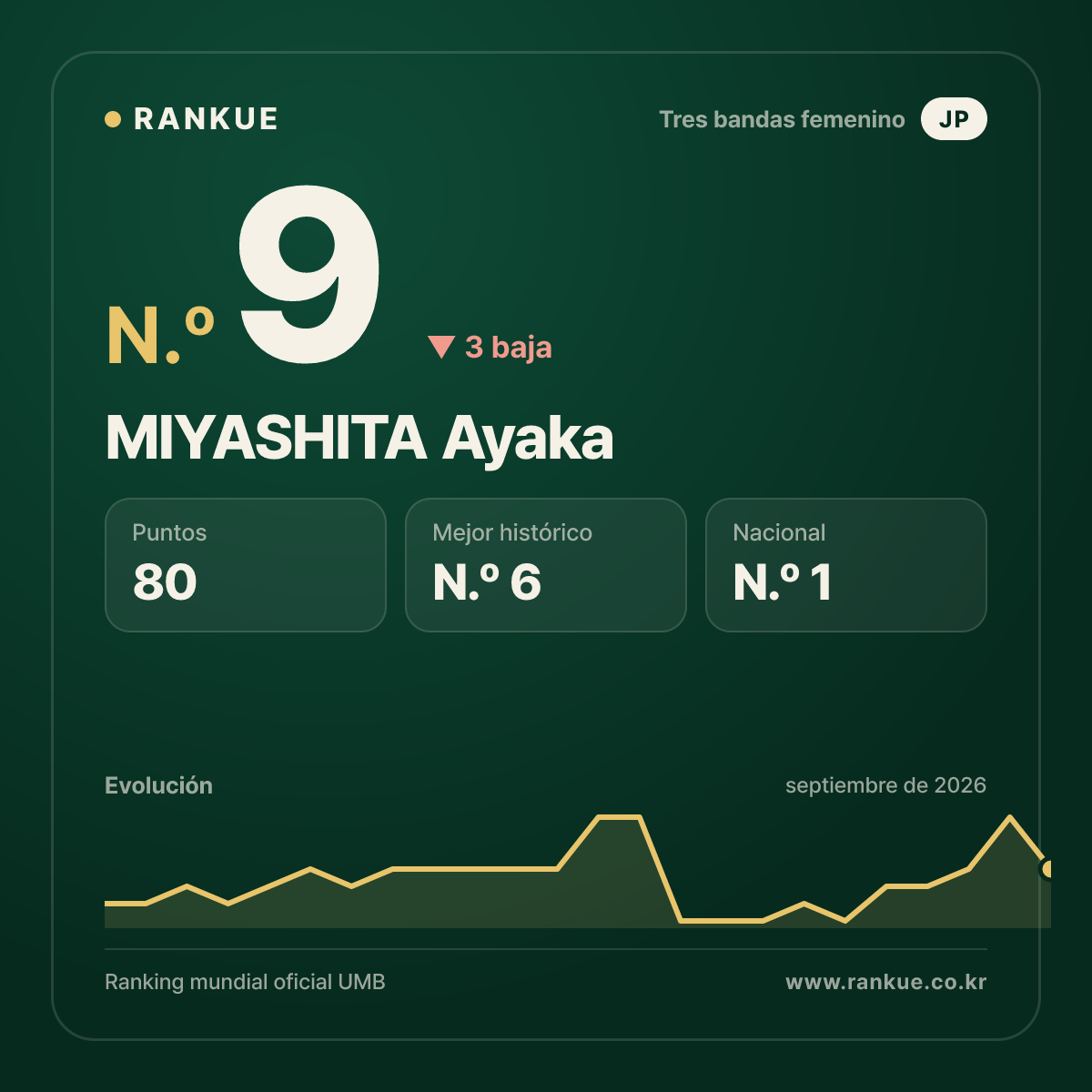 MIYASHITA Ayaka — N.º 9