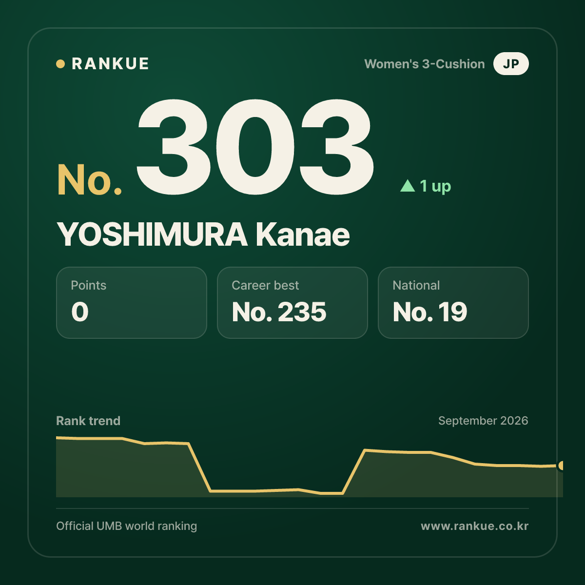YOSHIMURA Kanae — No.303