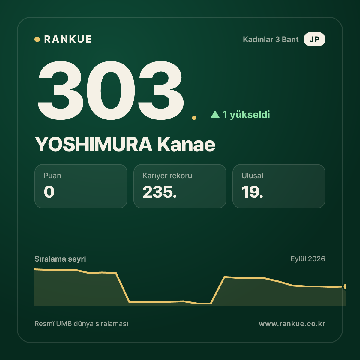 YOSHIMURA Kanae — 303.