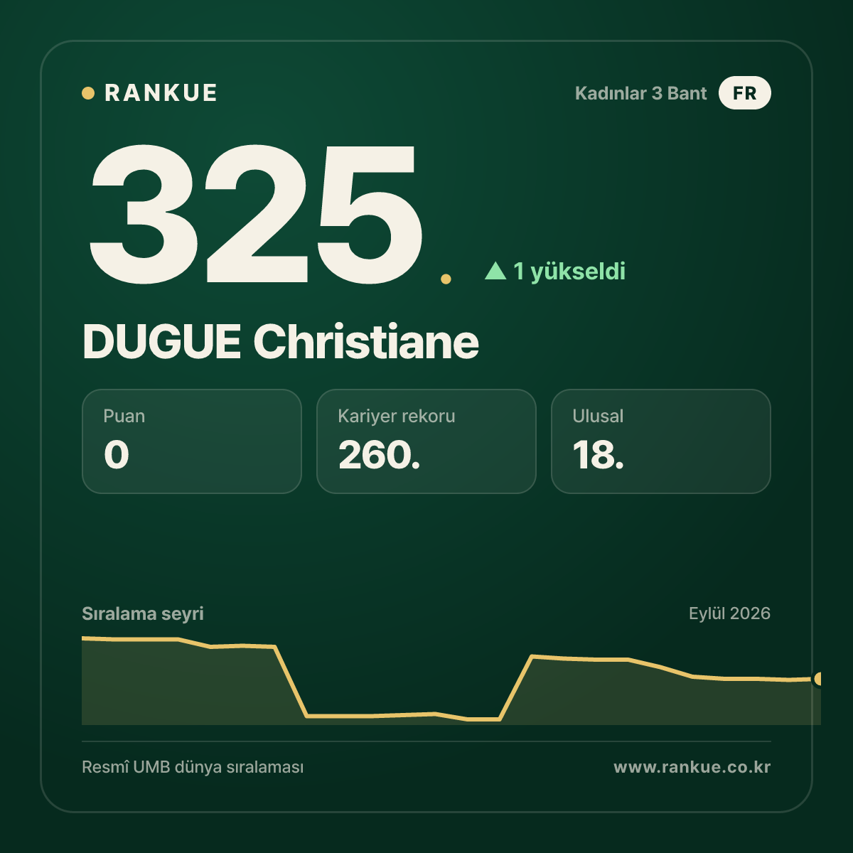 DUGUE Christiane — 325.