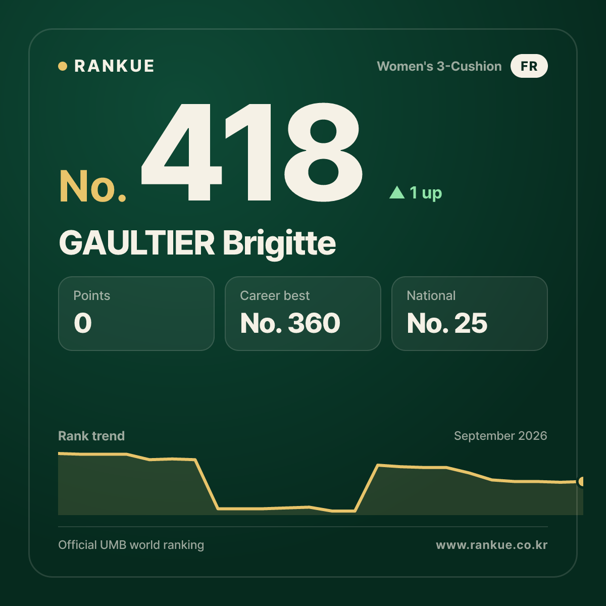 GAULTIER Brigitte — No.418