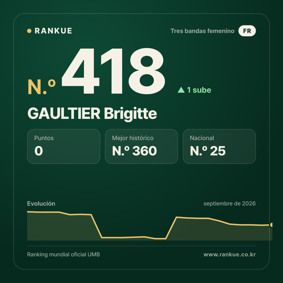 GAULTIER Brigitte — N.º 418