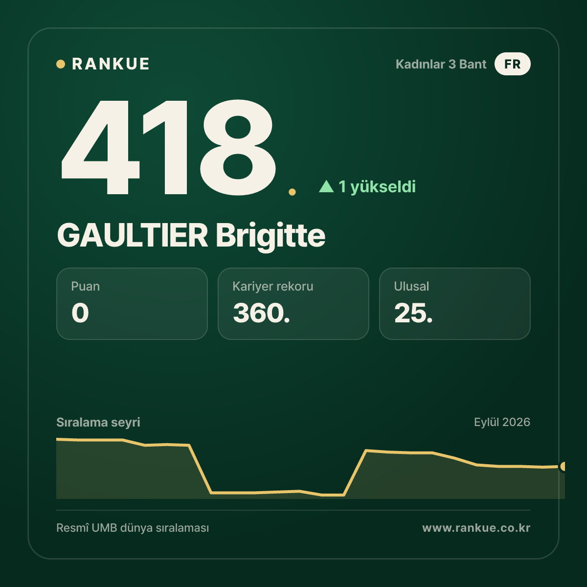 GAULTIER Brigitte — 418.