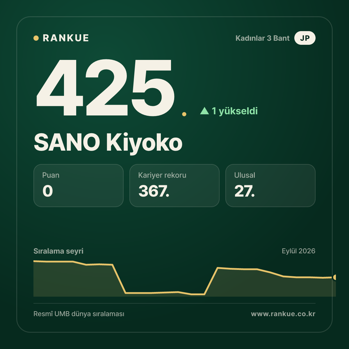 SANO Kiyoko — 425.