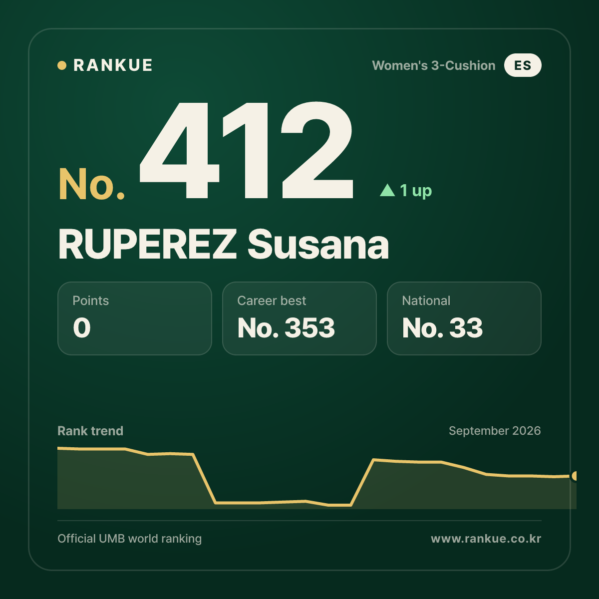 RUPEREZ Susana — No.412