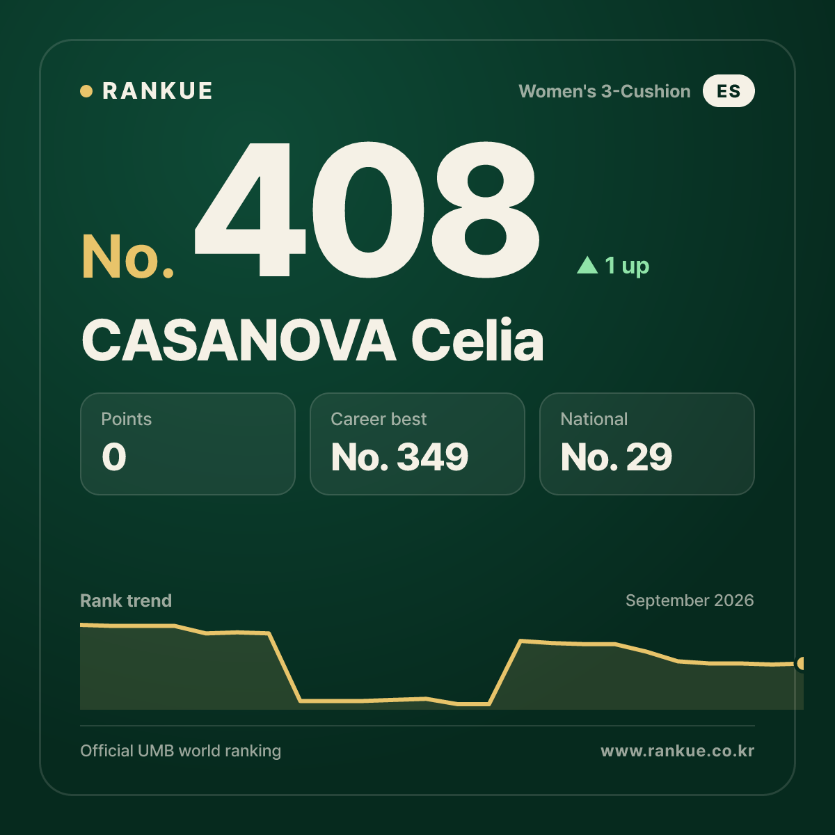 CASANOVA Celia — No.408