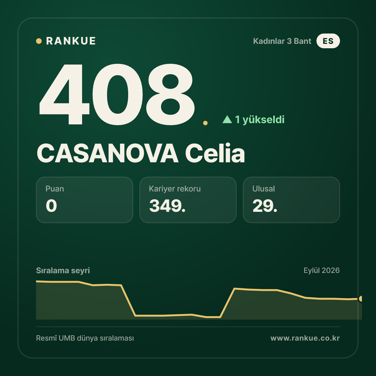 CASANOVA Celia — 408.