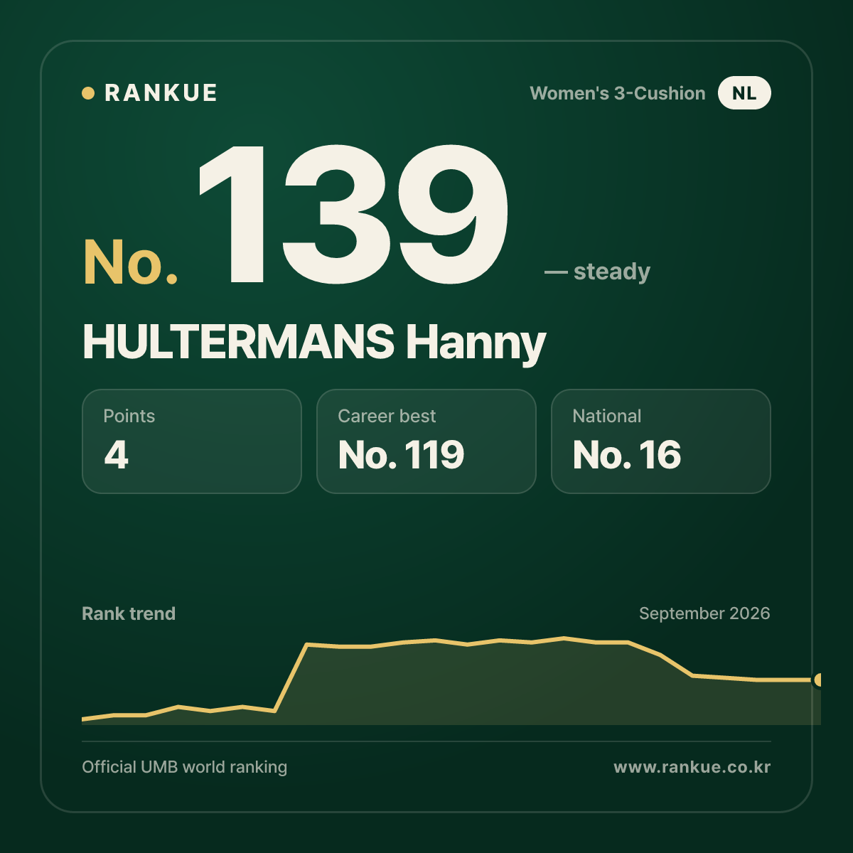 HULTERMANS Hanny — No.139