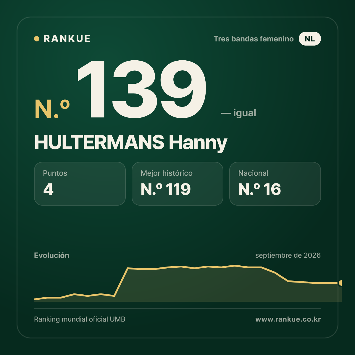 HULTERMANS Hanny — N.º 139
