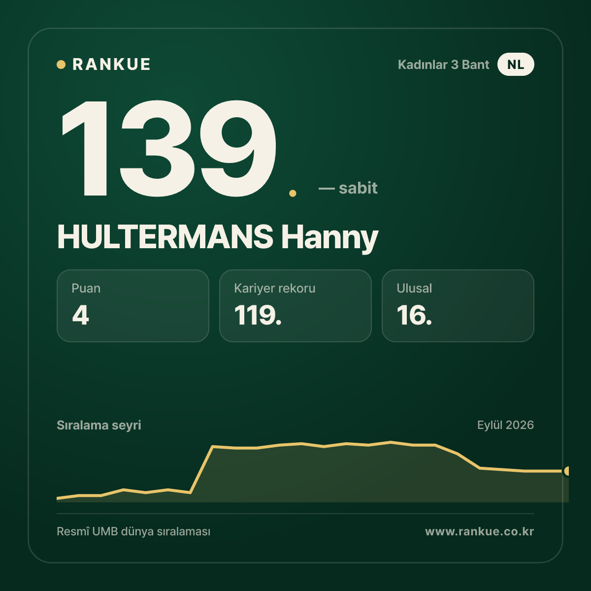 HULTERMANS Hanny — 139.