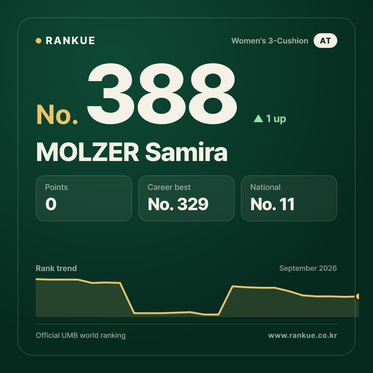 MOLZER Samira — No.388