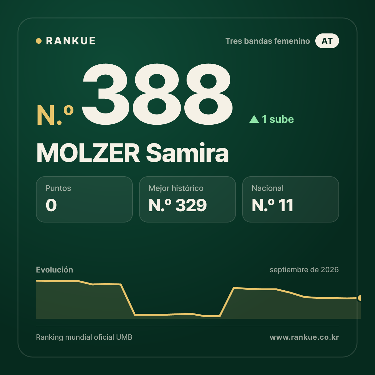 MOLZER Samira — N.º 388