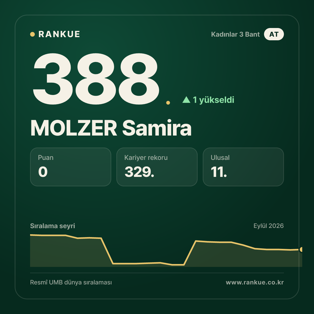 MOLZER Samira — 388.