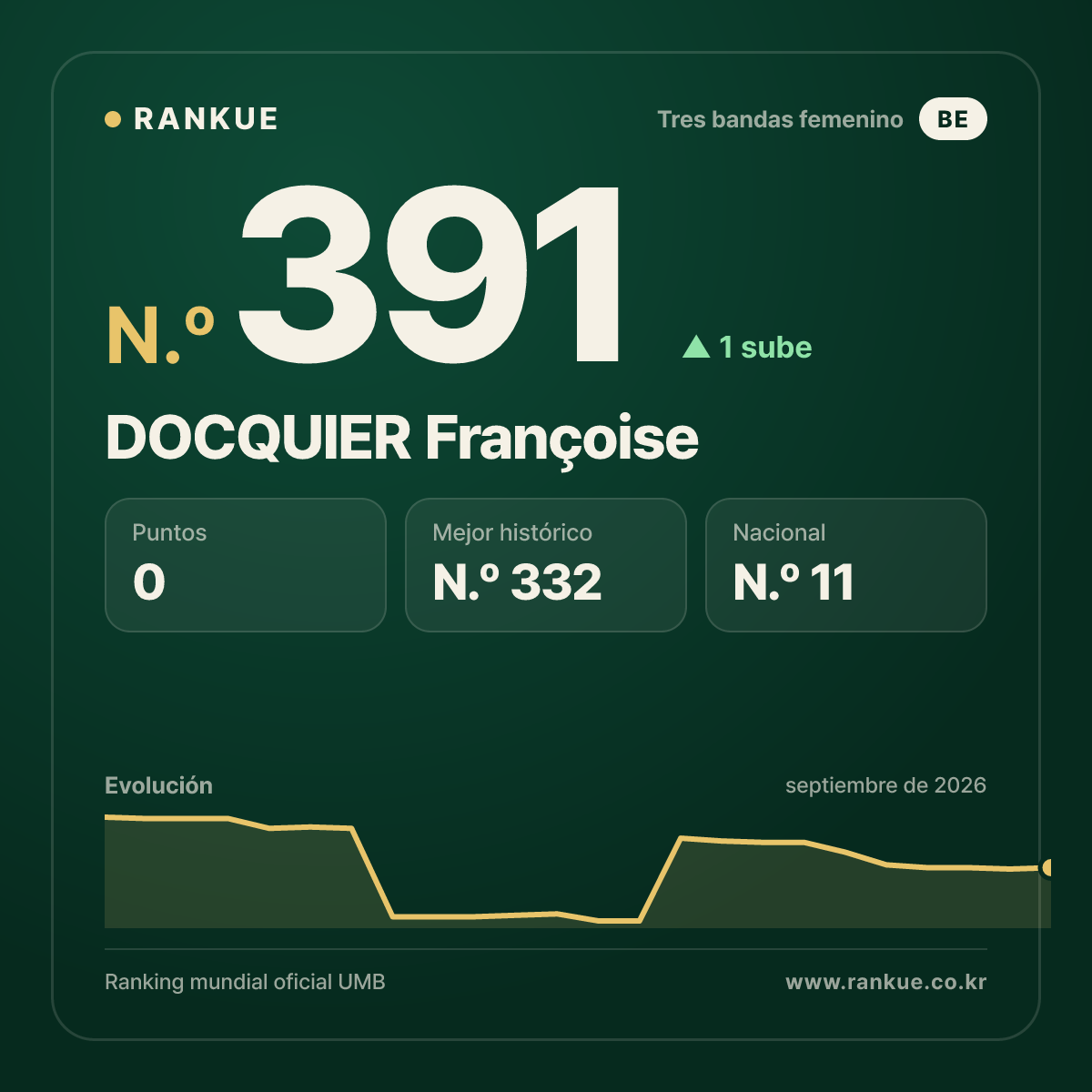 DOCQUIER Françoise — N.º 391