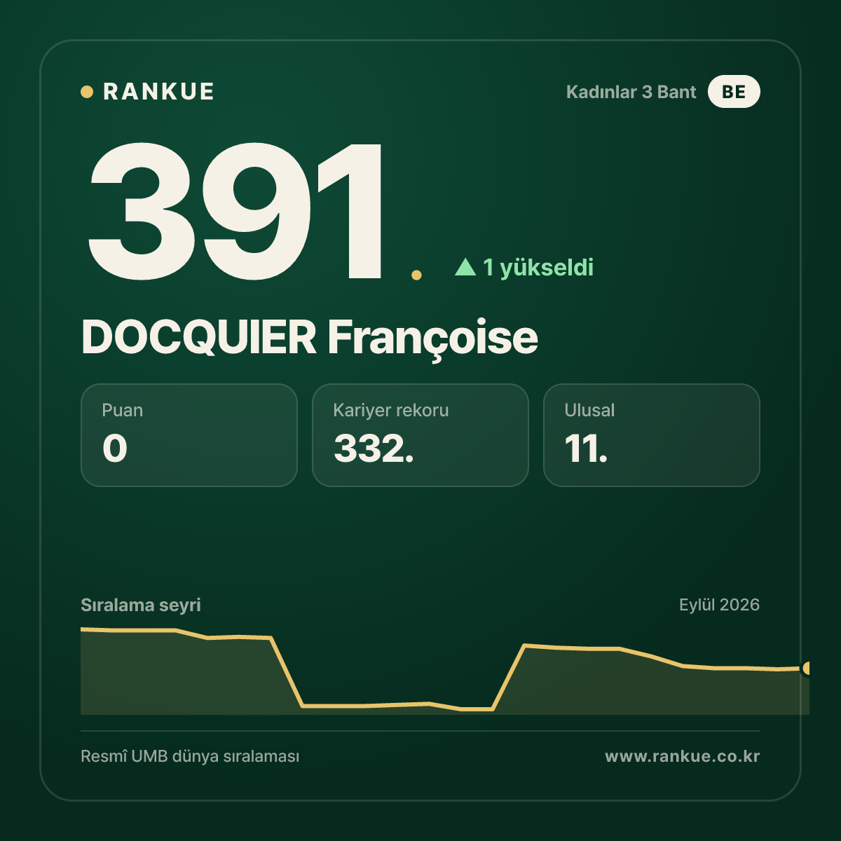 DOCQUIER Françoise — 391.