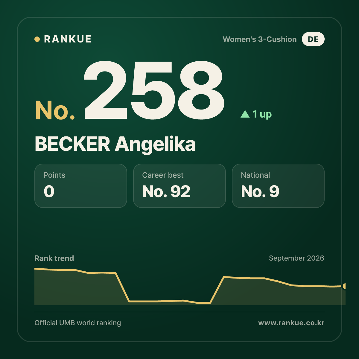 BECKER Angelika — No.258