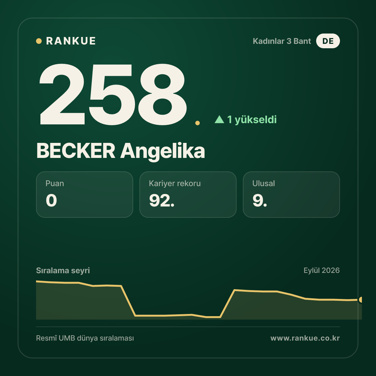 BECKER Angelika — 258.