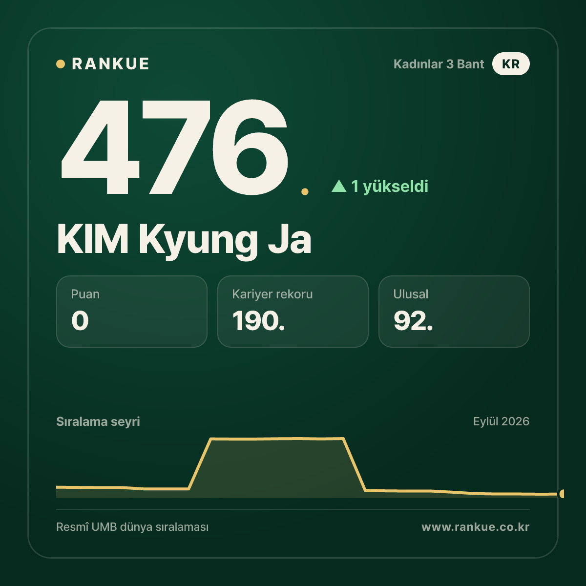 KIM Kyung Ja — 476.