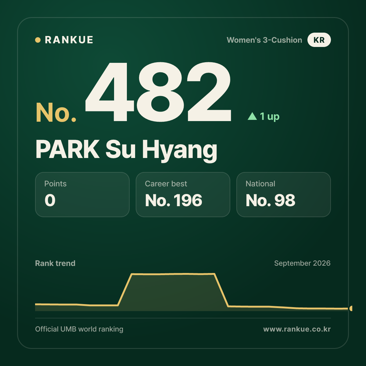 PARK Su Hyang — No.482