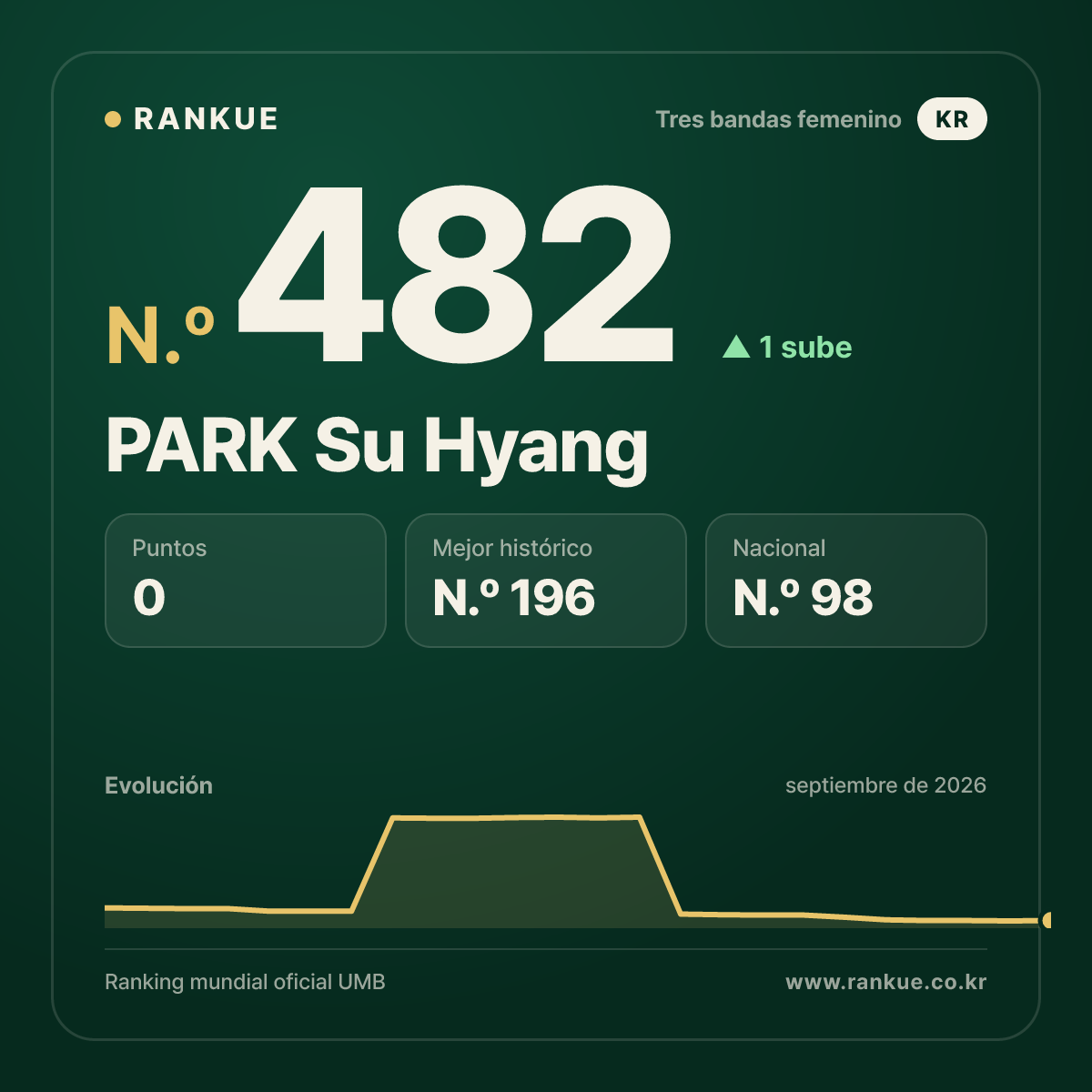 PARK Su Hyang — N.º 482