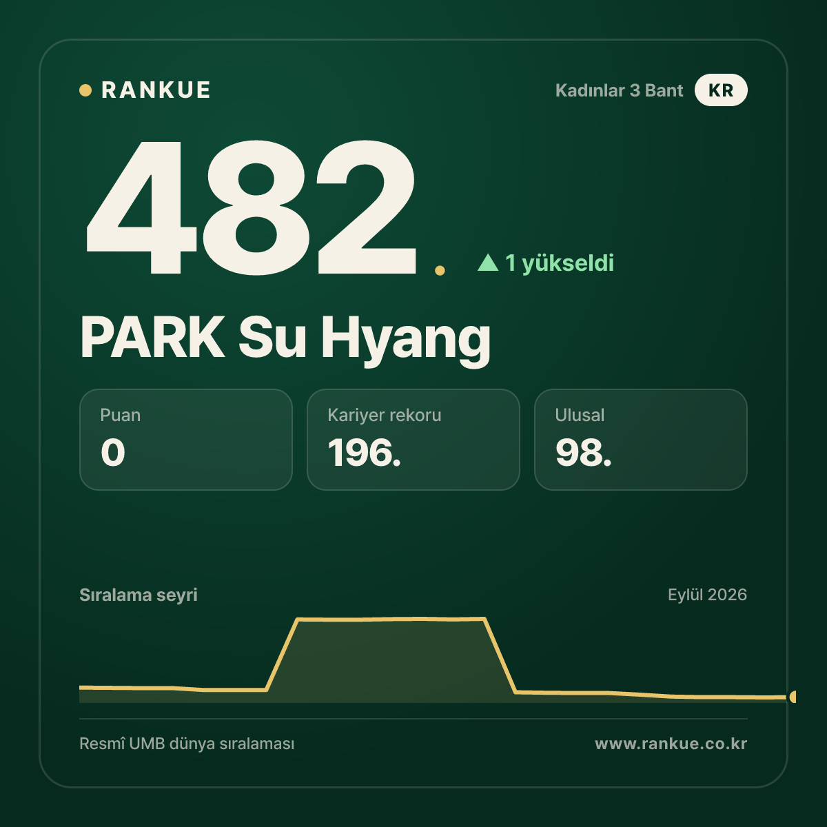 PARK Su Hyang — 482.
