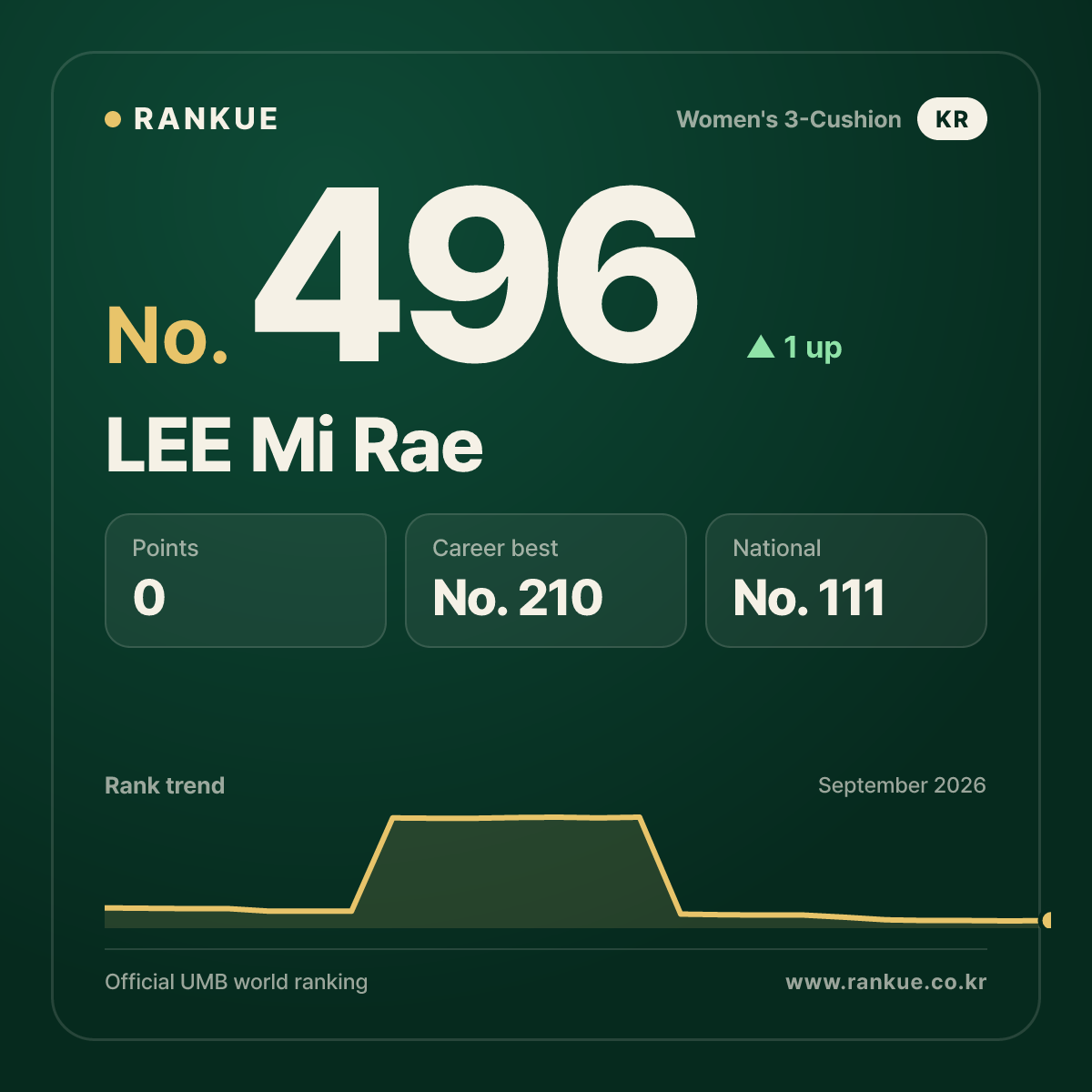 LEE Mi Rae — No.496