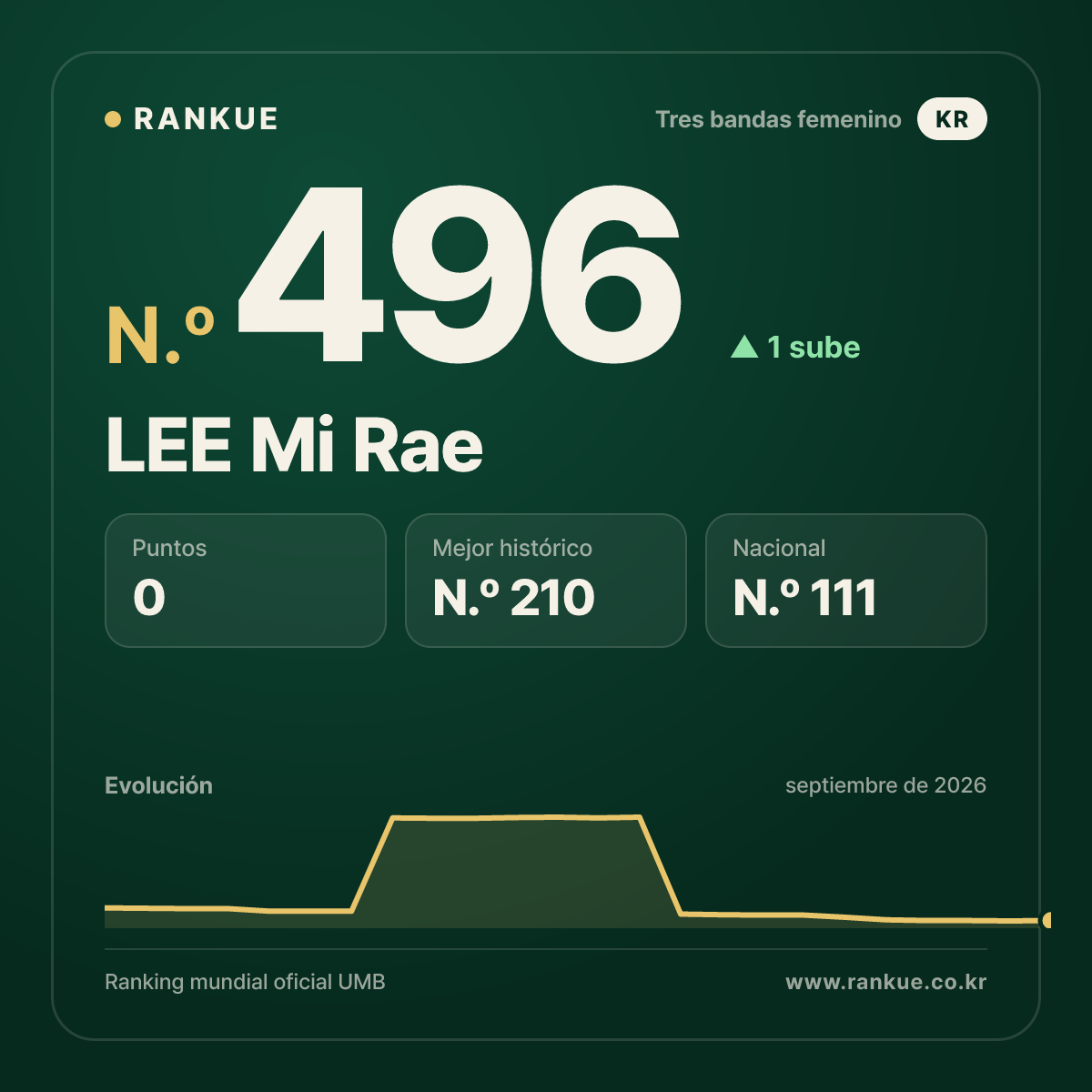 LEE Mi Rae — N.º 496