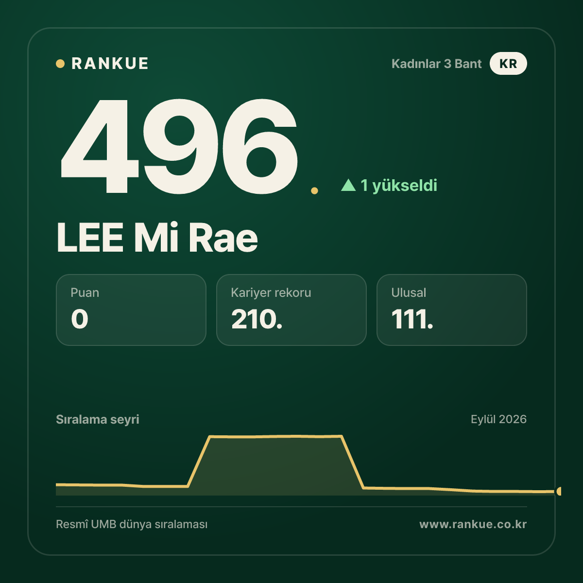 LEE Mi Rae — 496.