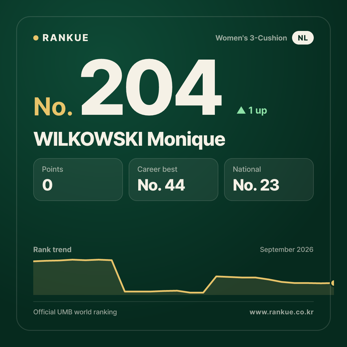 WILKOWSKI Monique — No.204