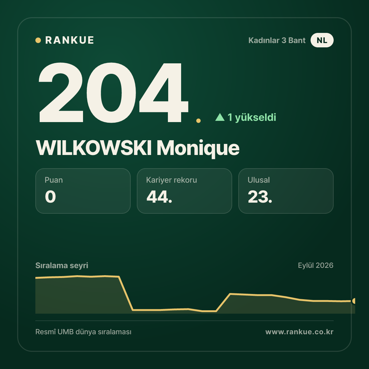 WILKOWSKI Monique — 204.