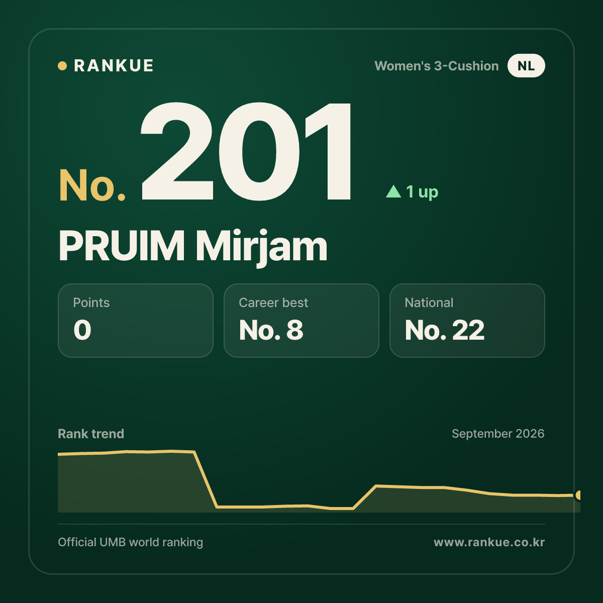 PRUIM Mirjam — No.201