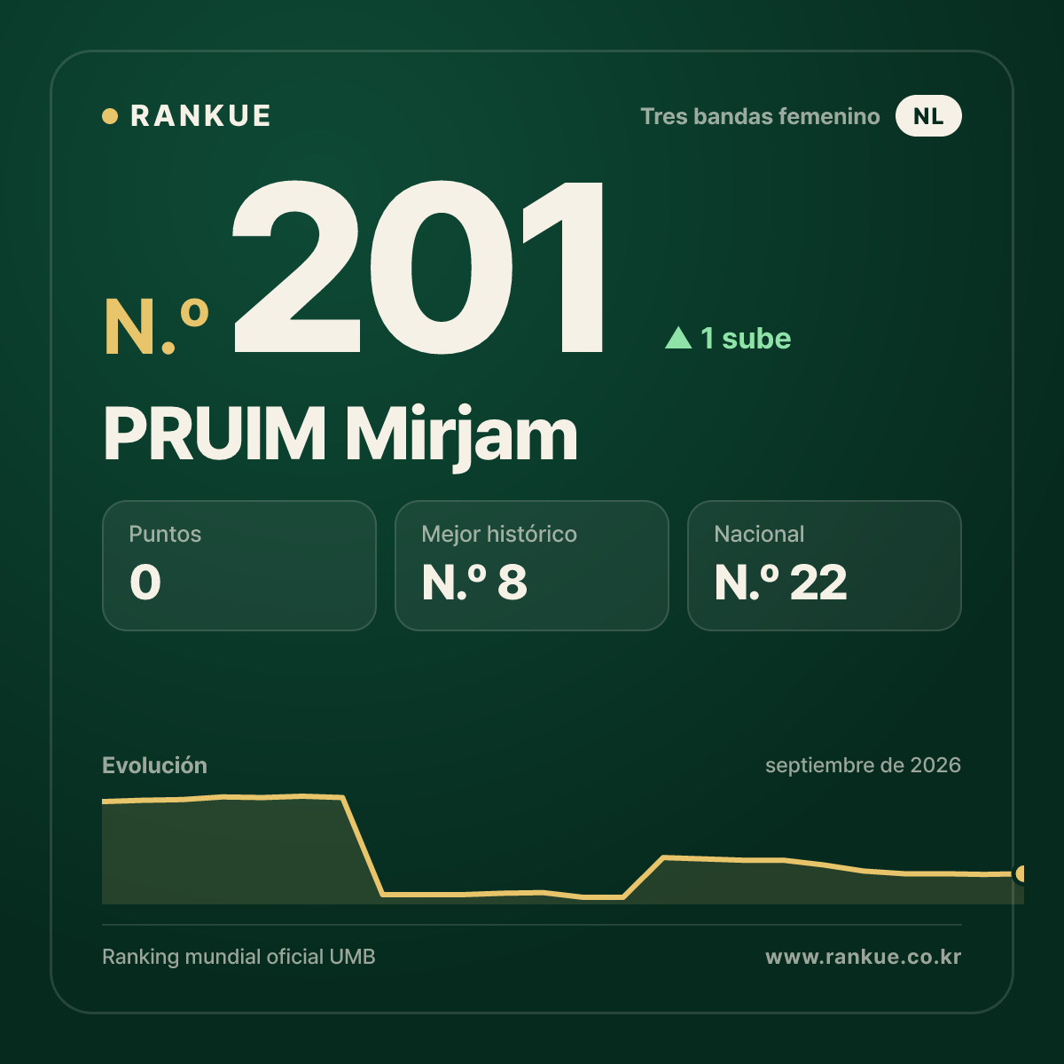 PRUIM Mirjam — N.º 201