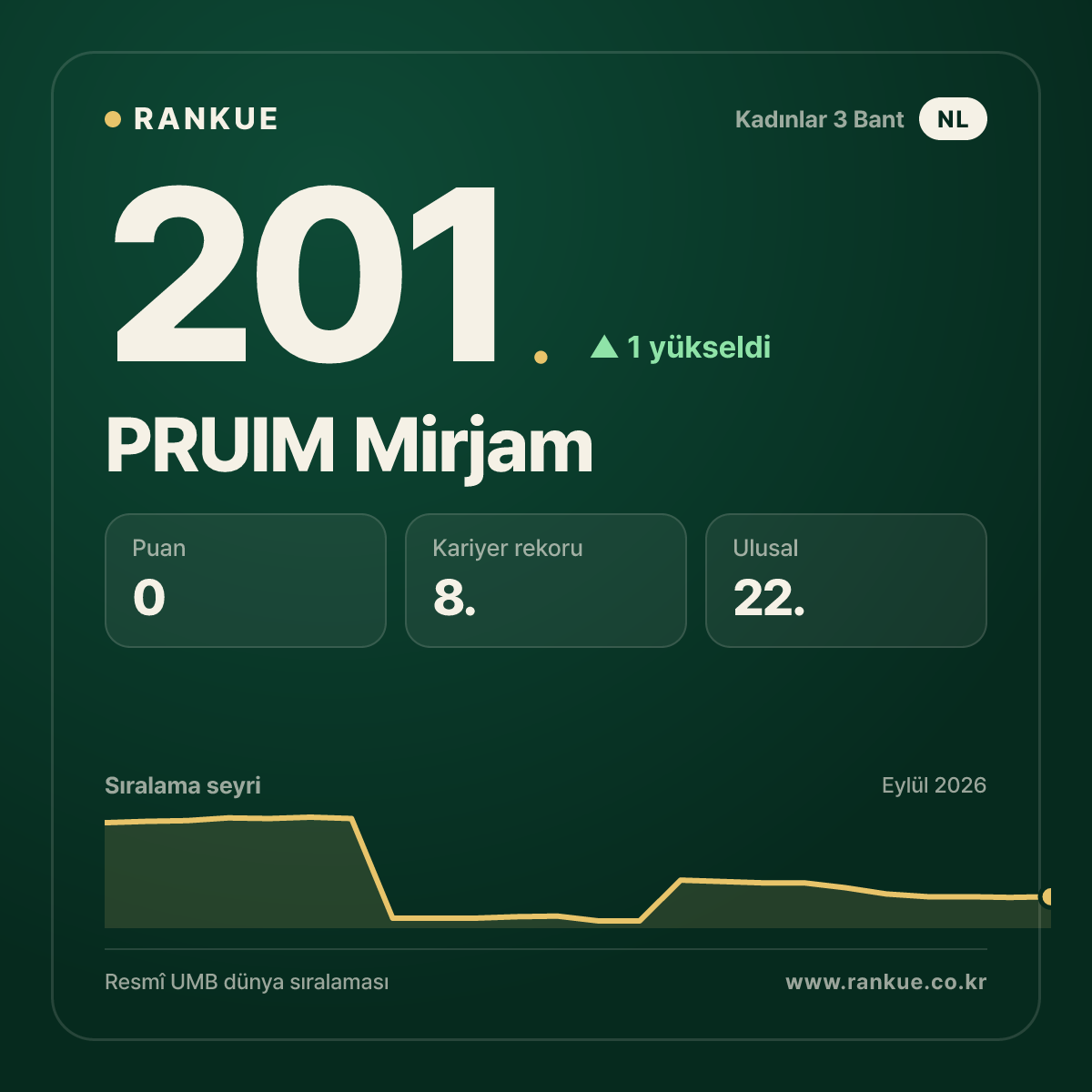 PRUIM Mirjam — 201.