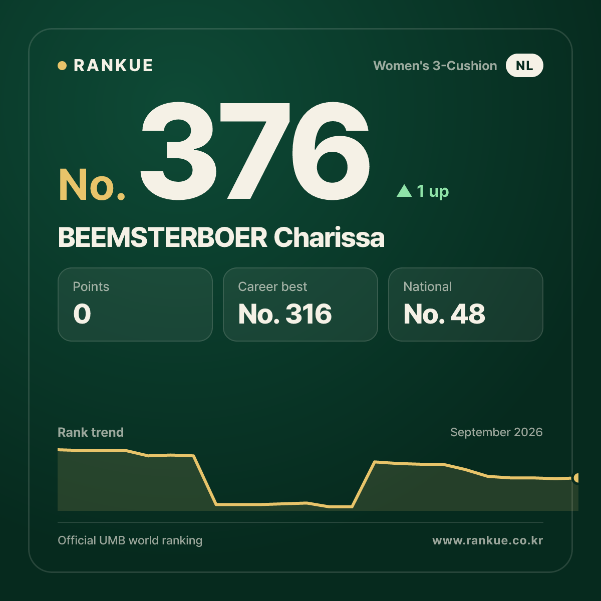BEEMSTERBOER Charissa — No.376