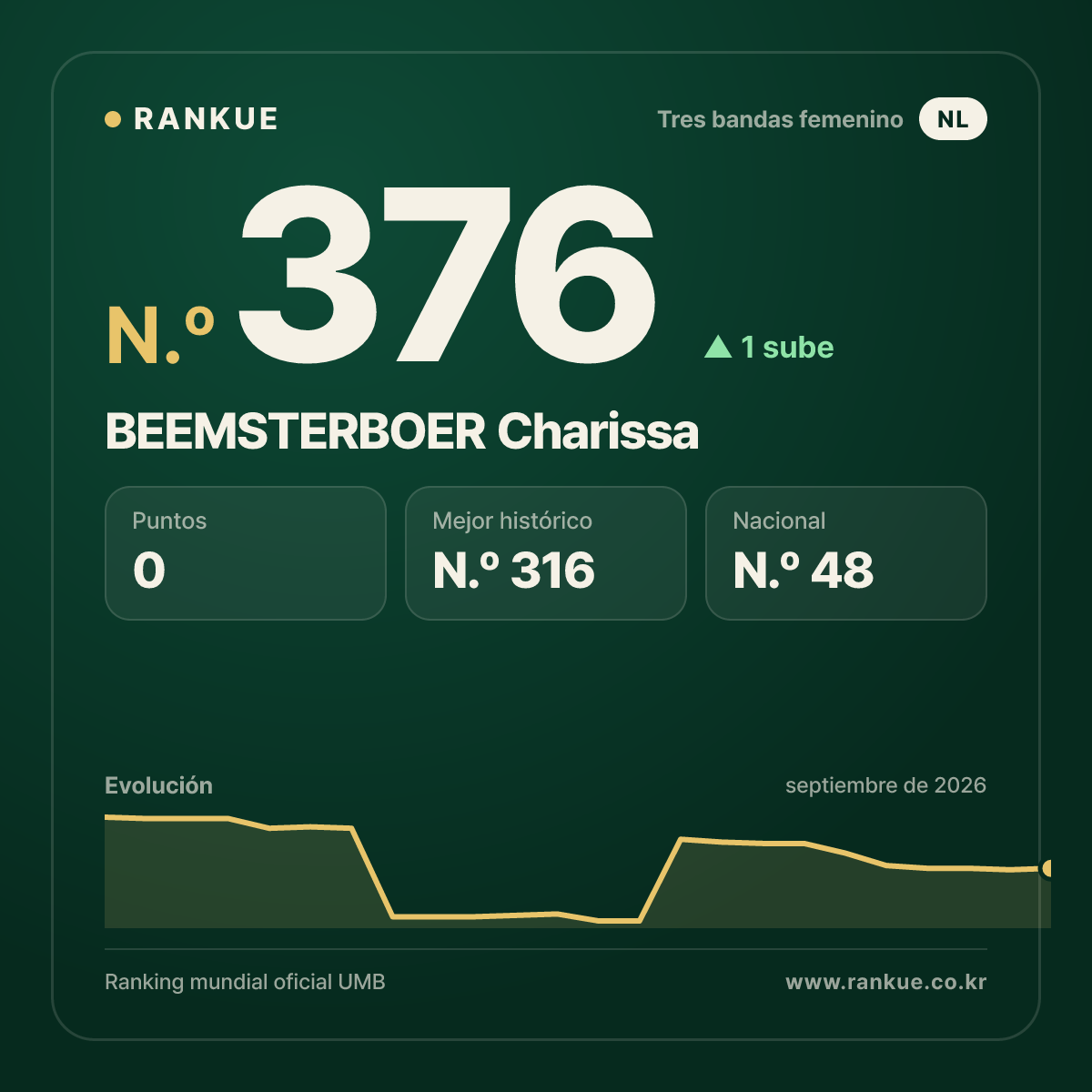 BEEMSTERBOER Charissa — N.º 376
