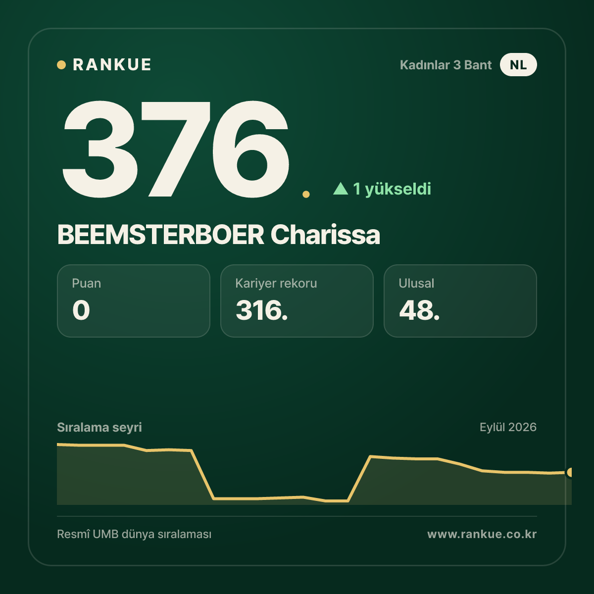 BEEMSTERBOER Charissa — 376.