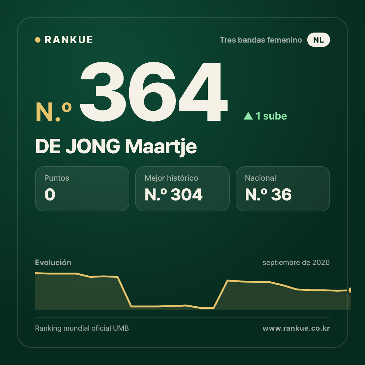 DE JONG Maartje — N.º 364