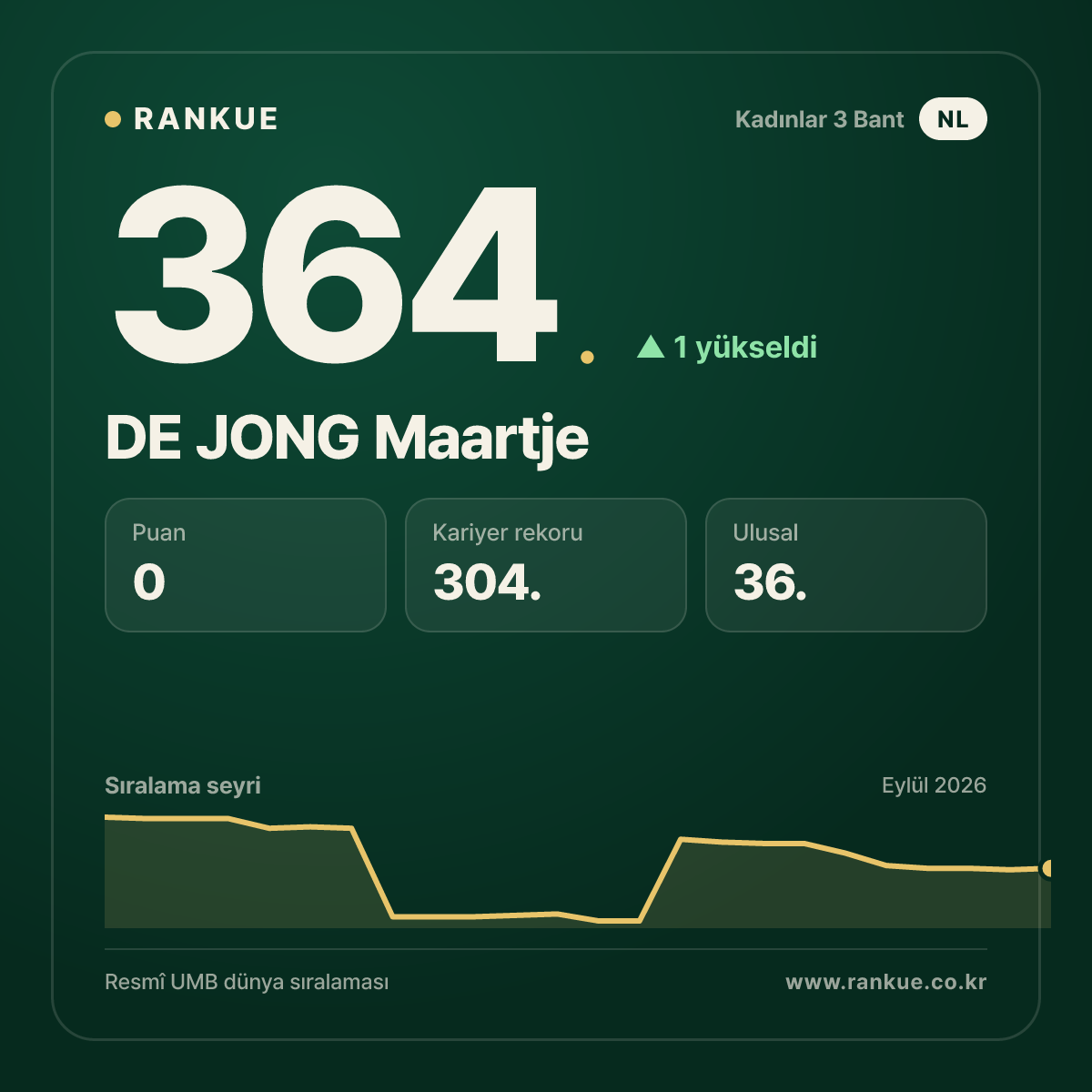 DE JONG Maartje — 364.