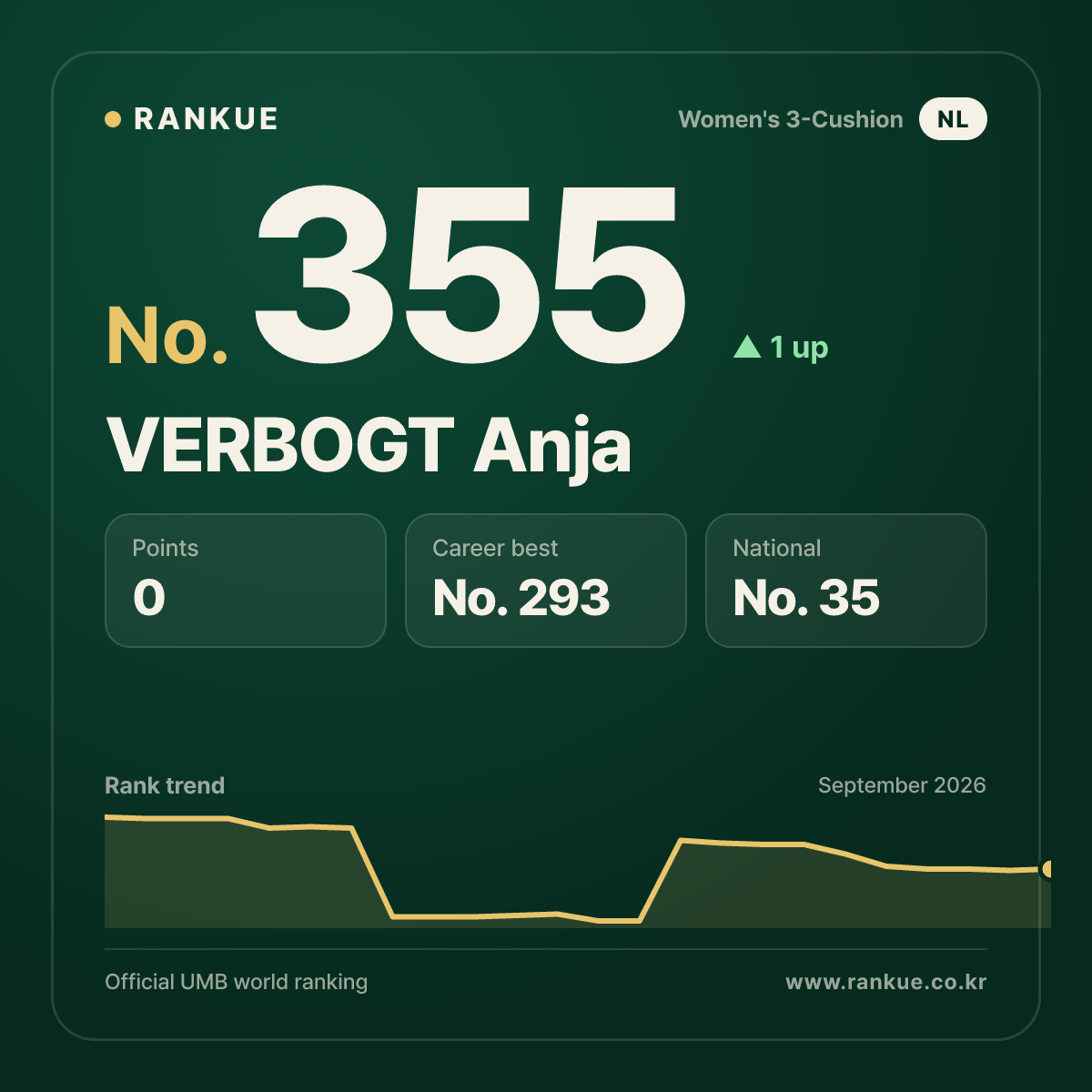 VERBOGT Anja — No.355