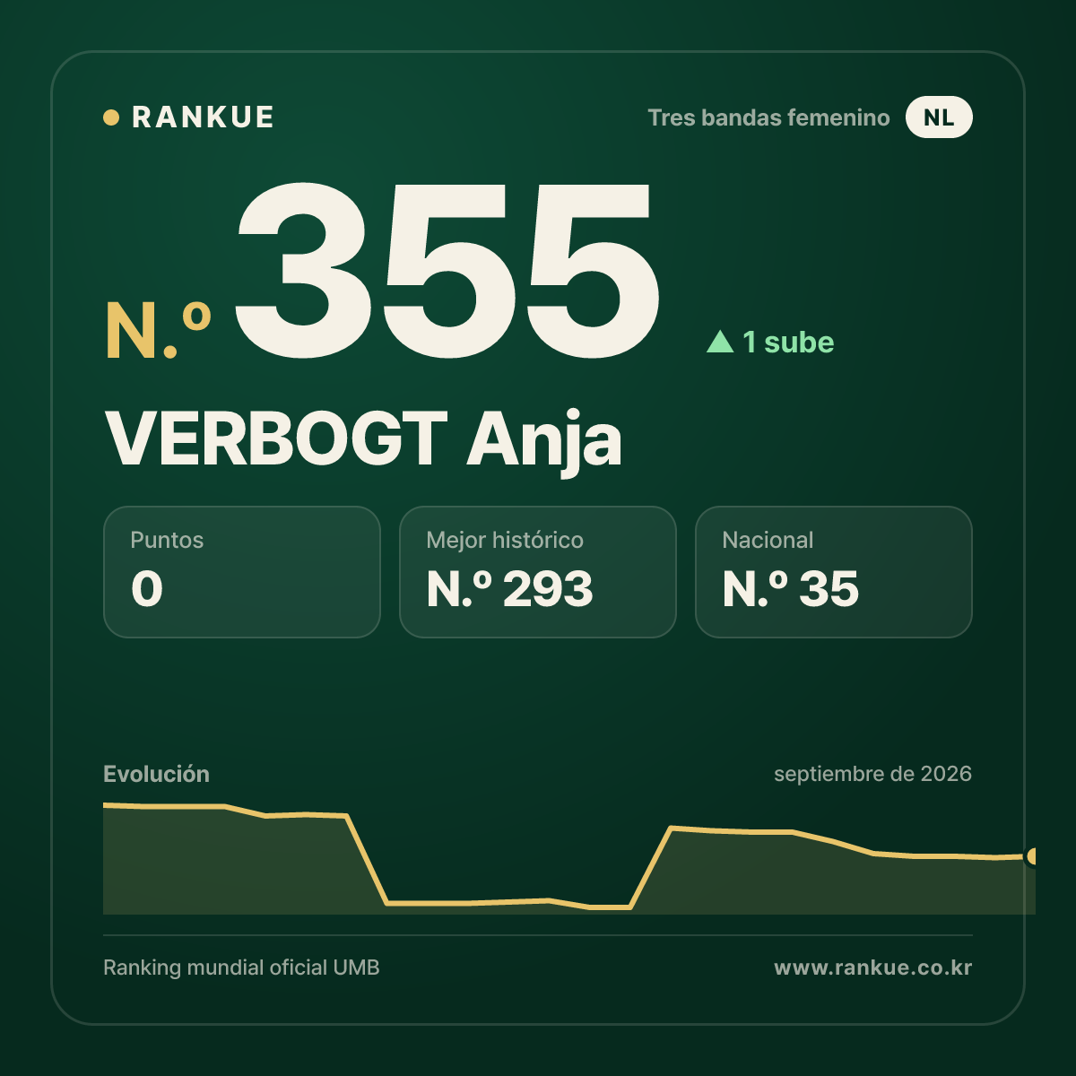 VERBOGT Anja — N.º 355