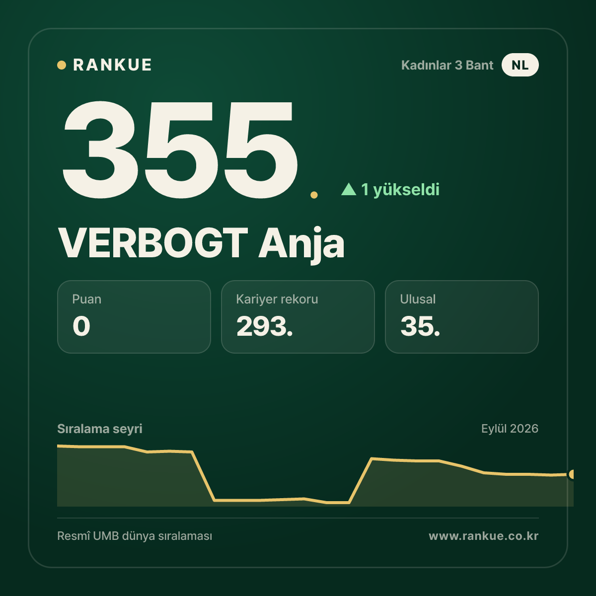VERBOGT Anja — 355.