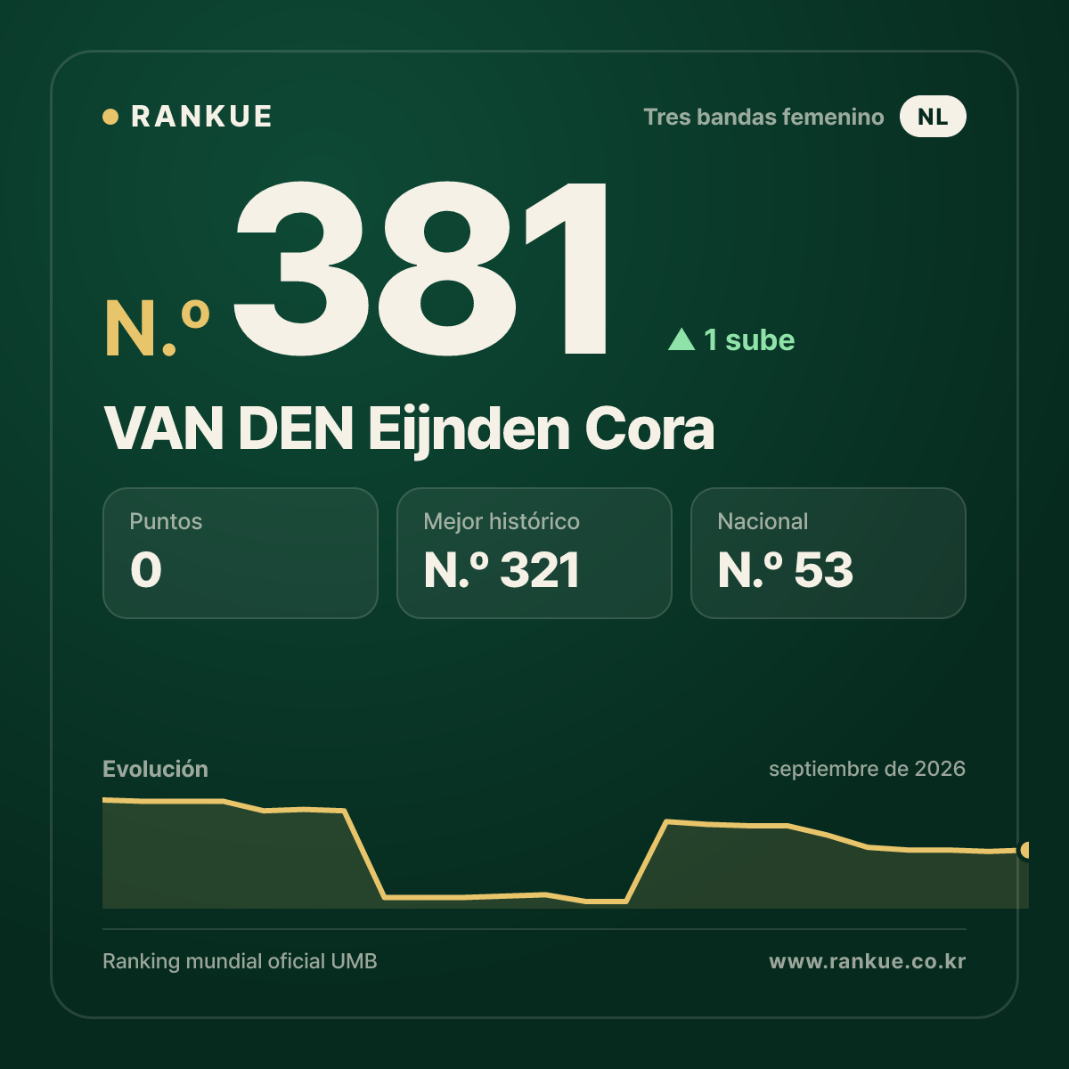 VAN DEN Eijnden Cora — N.º 381