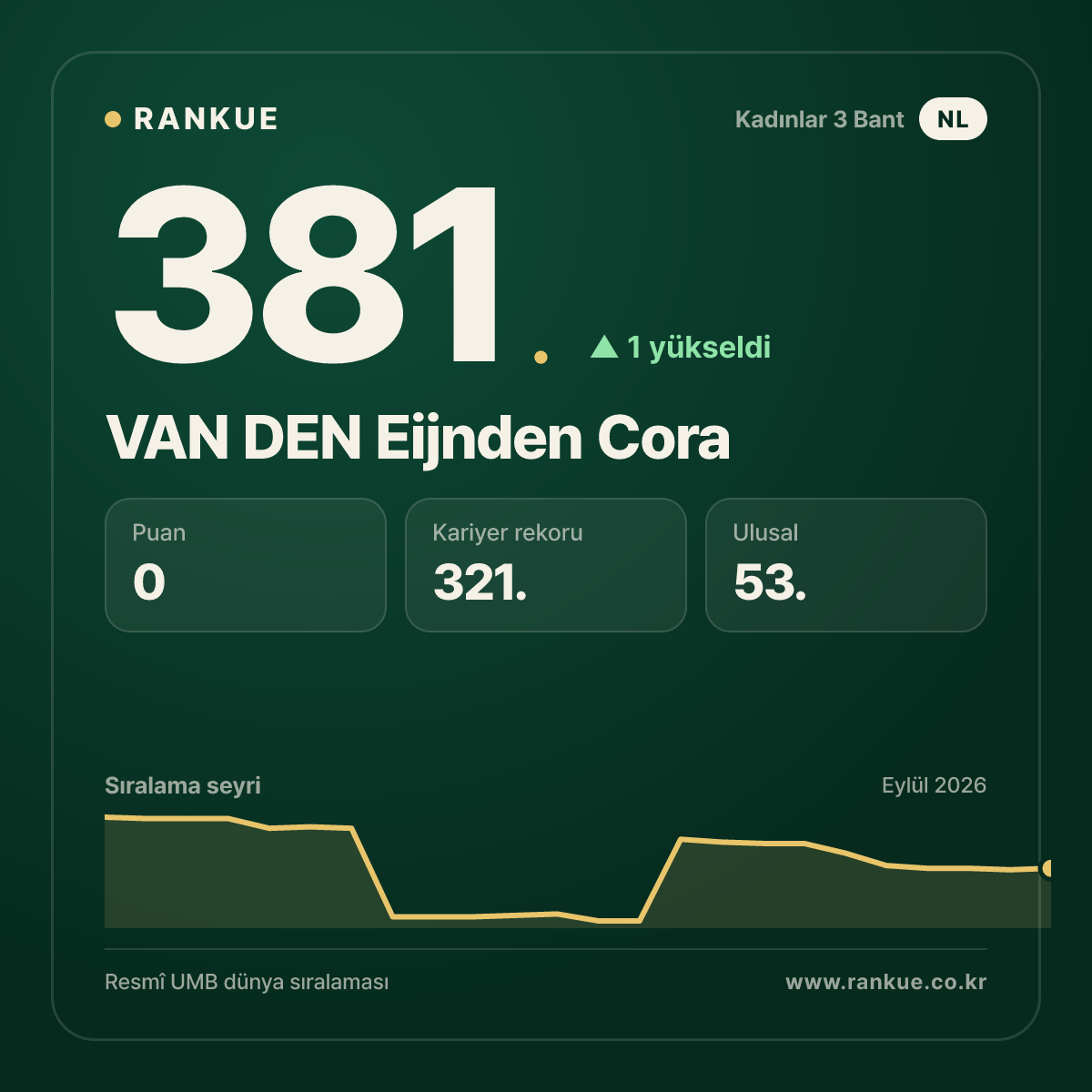 VAN DEN Eijnden Cora — 381.